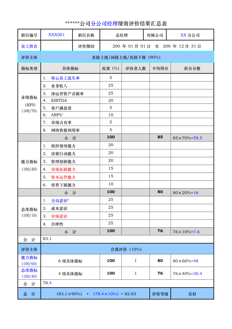 XX公司总经理经理绩效评价量表(使用版).doc_第2页