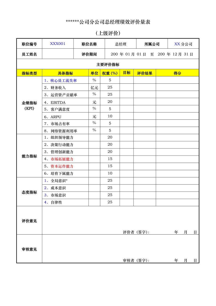 XX公司总经理经理绩效评价量表(使用版).doc_第3页