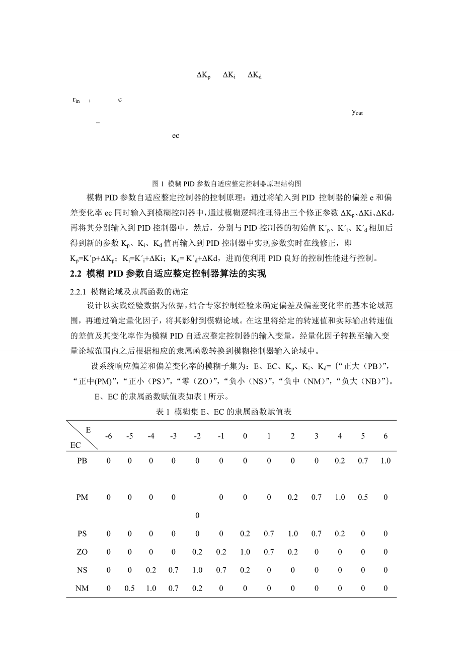 水下推进器控制系统设计毕业设计论文.doc_第2页