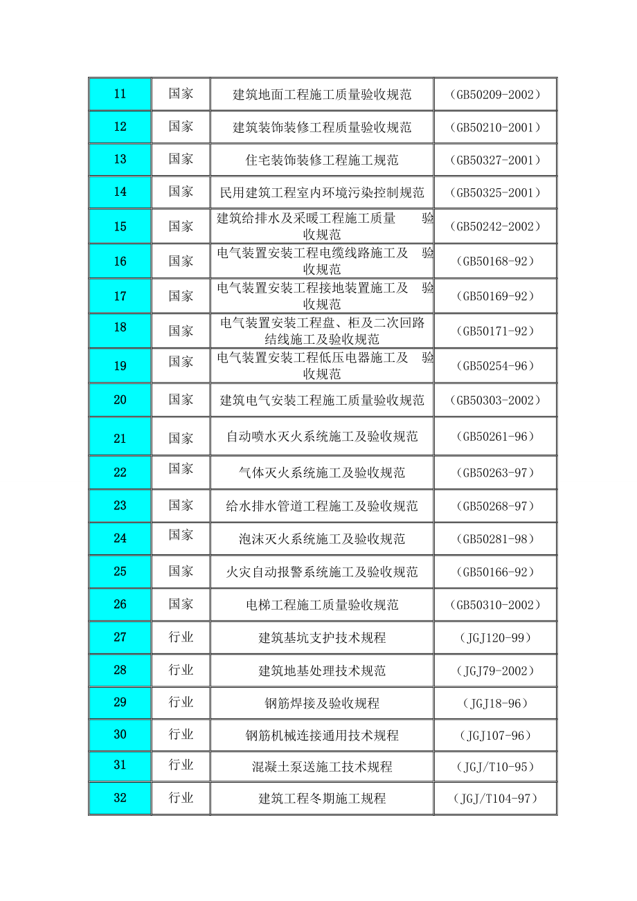 中建八局的施工组织设计资料.doc_第3页