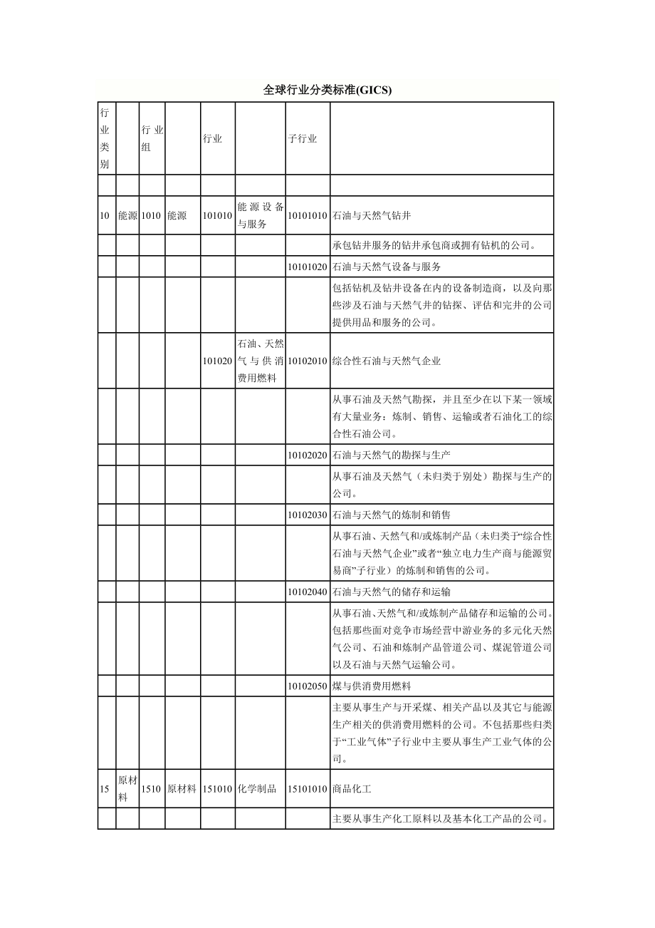 全球行业分类标准(GICS)概要.doc_第1页