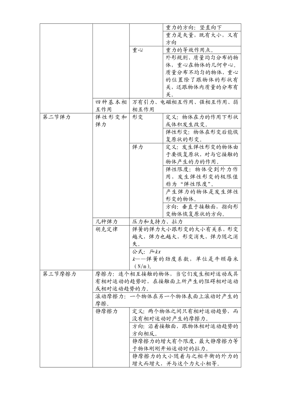 高一物理必修一知识点归纳.doc_第3页