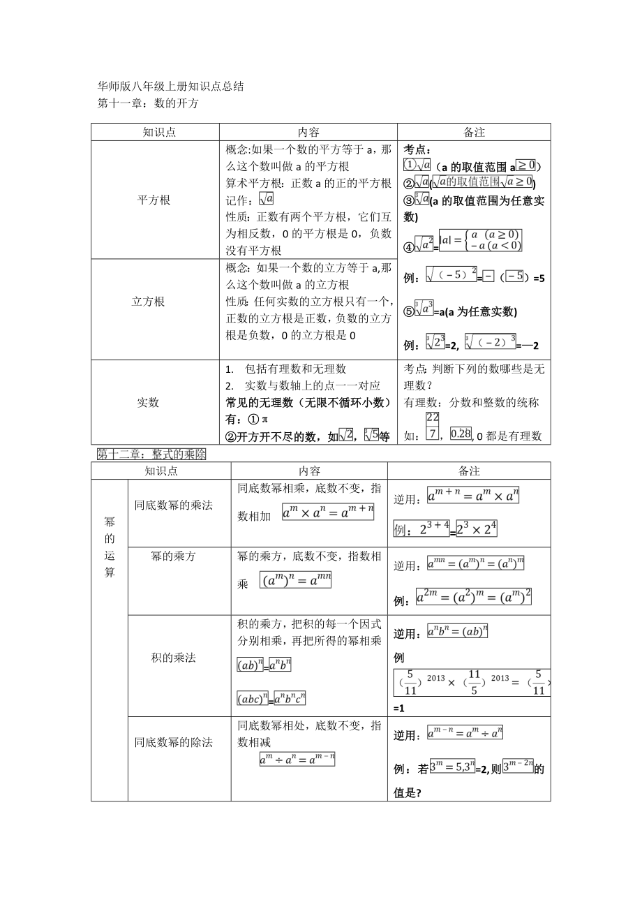 最新华东师大版八年级数学上册知识点总结.doc_第1页