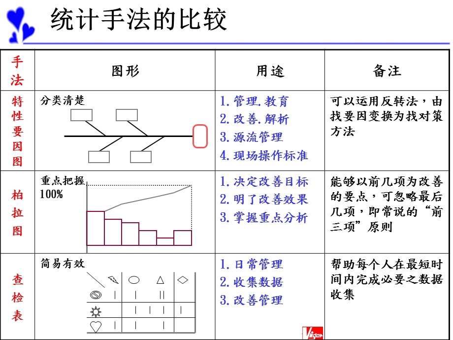 统计技术培训资料.ppt_第2页