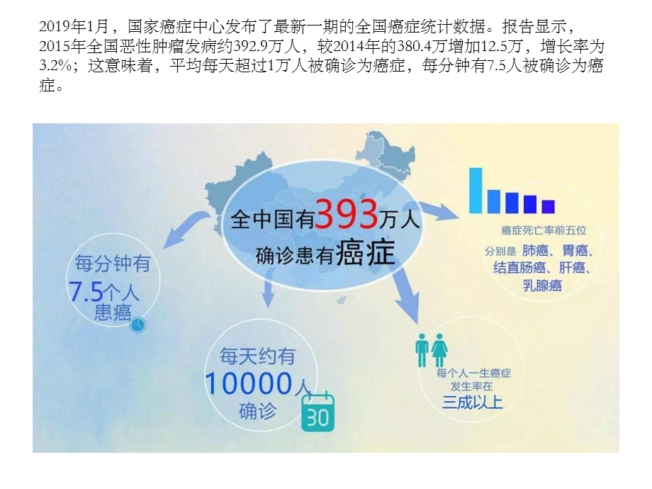 肿瘤生物学.ppt_第2页