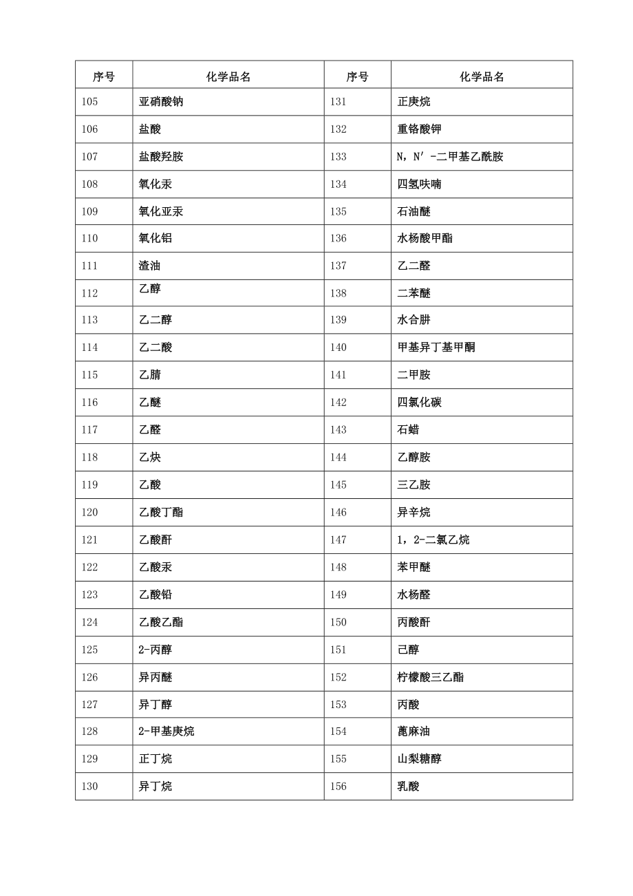 化学品安全技术说明书大全(MSDS)分解.doc_第3页