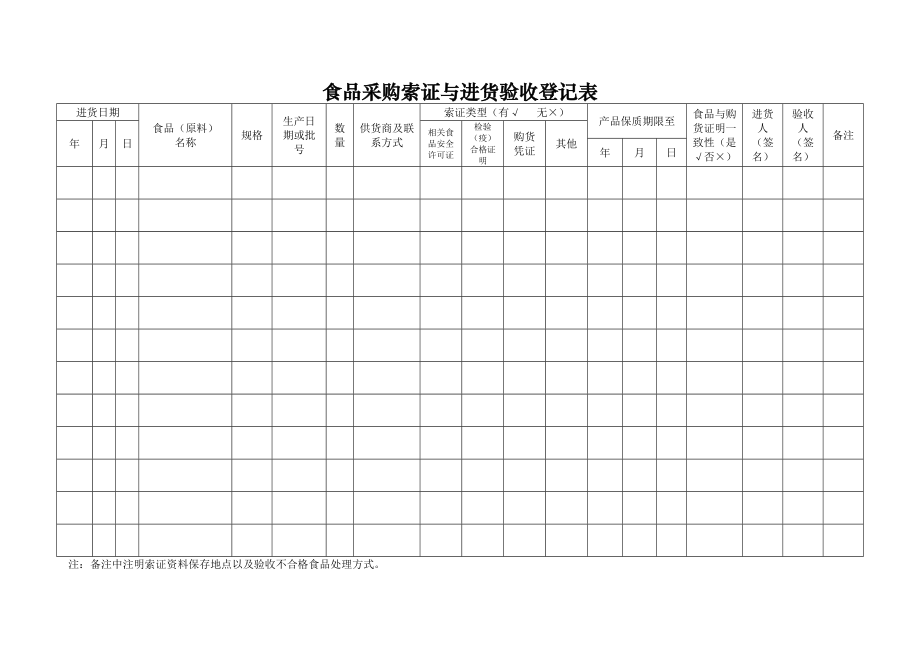 从业人员职业禁忌症调离情况登记表.doc_第2页