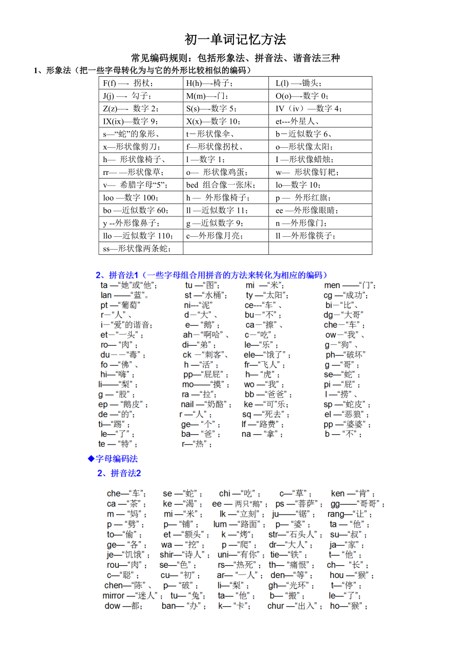 初一单词记忆方法.doc_第1页