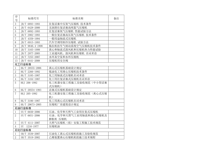 压缩机招标技术文件.doc_第3页