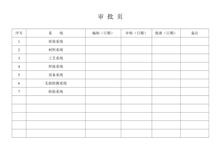 压力容器制造控制点剖析.doc_第2页