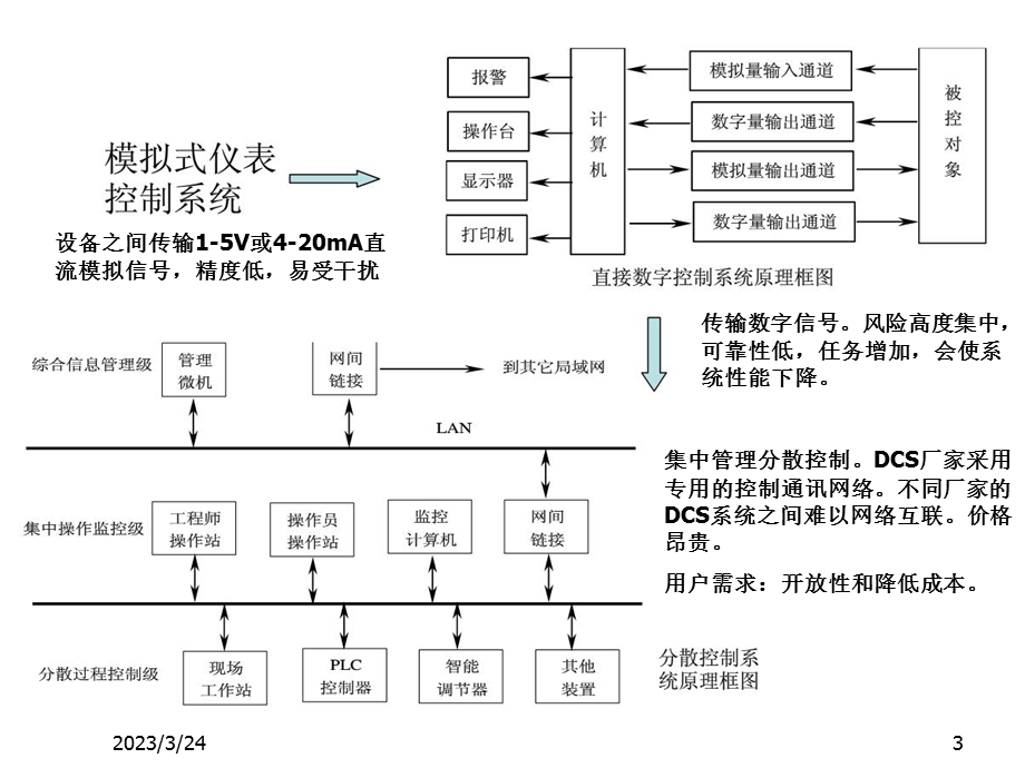 第8章_现场总线与工业以太网控制网络技术_new要点课件.ppt_第3页