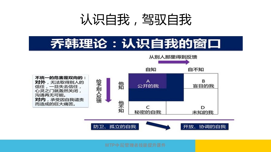 MTP中层管理者技能提升ppt课件.ppt_第2页