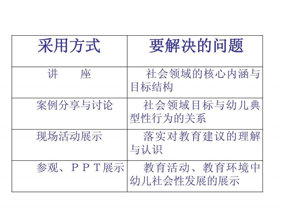 《3-6岁儿童与学习发展指南》社会领域1月4日课件.ppt_第1页