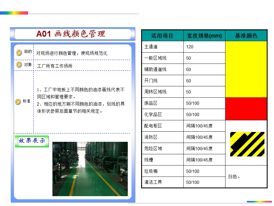 目视化管理标准参考课件.ppt_第3页