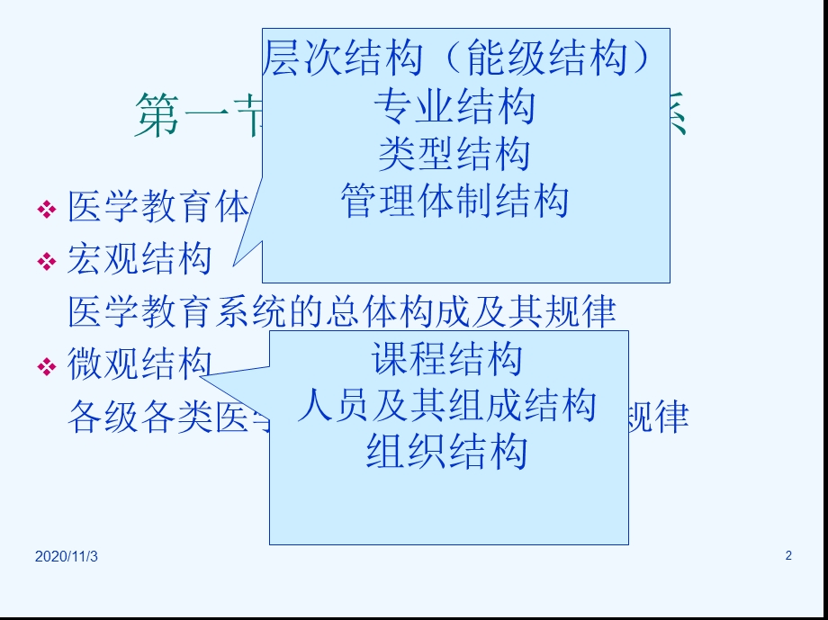 医学教育学概论和现代医学教育思想课件.ppt_第2页