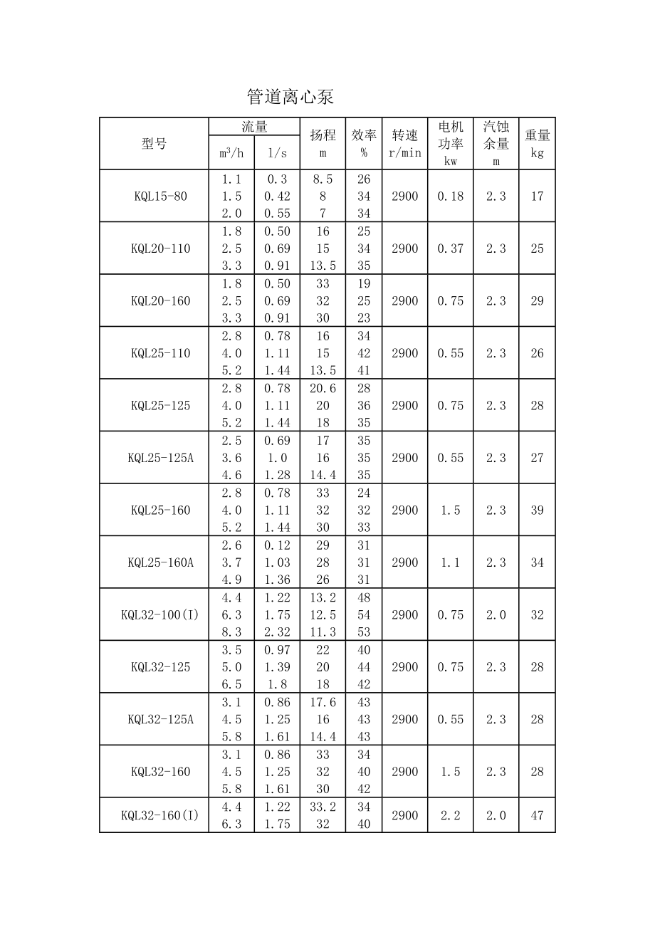 管道水泵.doc_第1页