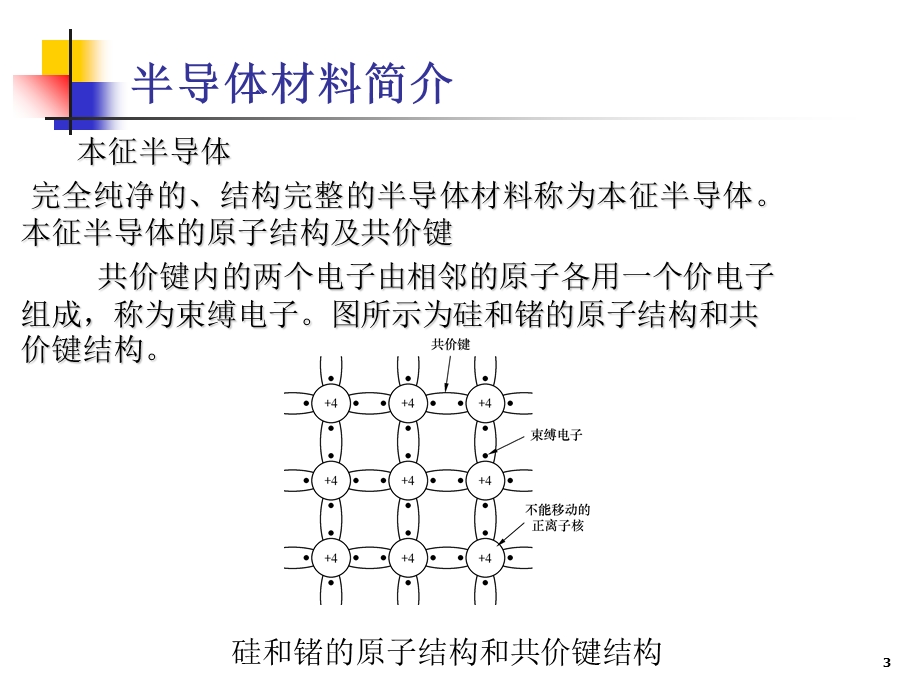 场效应晶体管的结构工作原理和输出特性课件.ppt_第3页