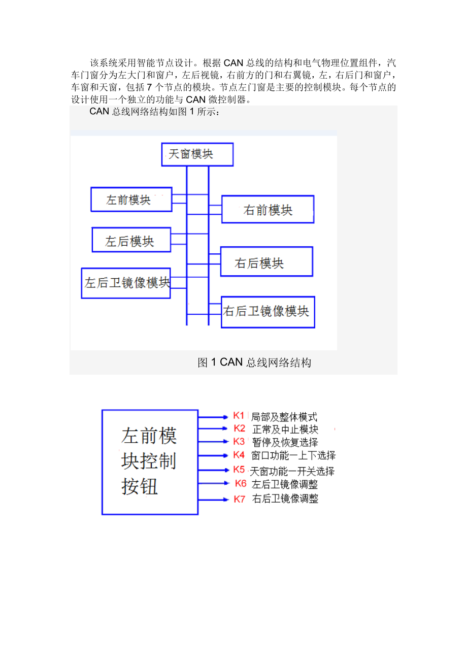 基于CAN总线的汽车门窗智能控制系统.doc_第2页