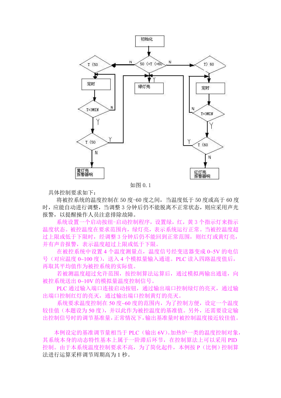 基于PLC的温度控制系统设计.doc_第2页