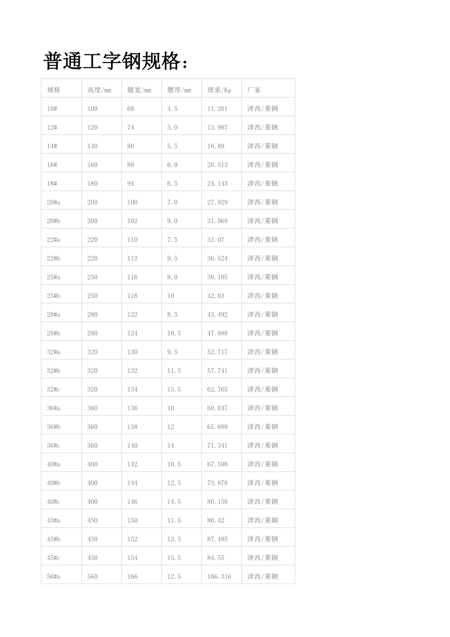 钢材型材规格.doc_第1页