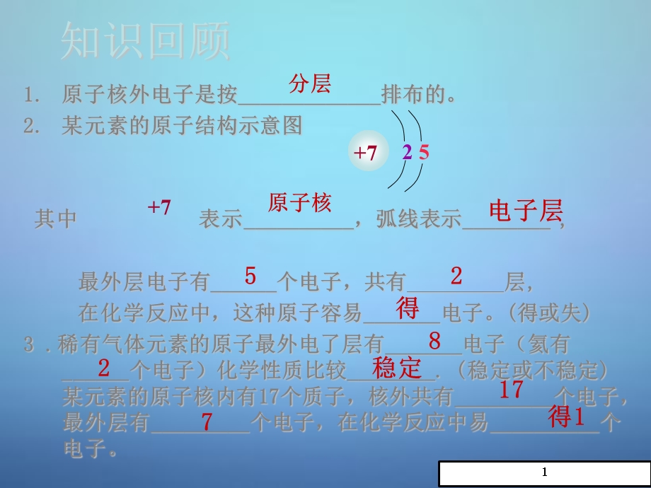 九年级化学上册《离子》离子的形成》课件.ppt_第1页