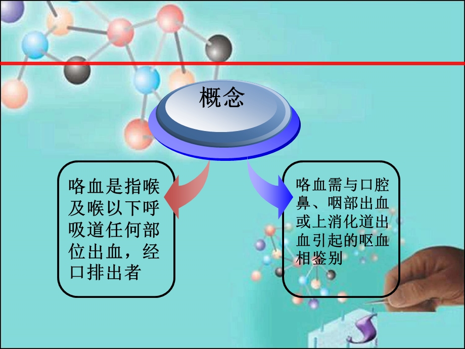 咯血的护理查房 课件.ppt_第2页