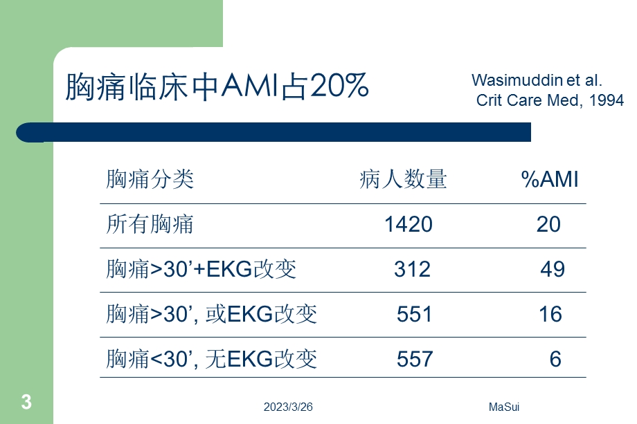 胸痛单元课件.ppt_第3页