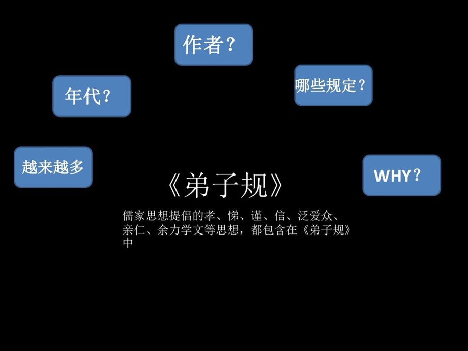 《弟子规》解读赏析课件.ppt_第2页