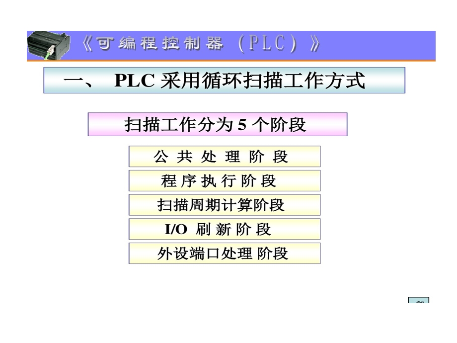 PLC扫描工作方式课件.ppt_第2页