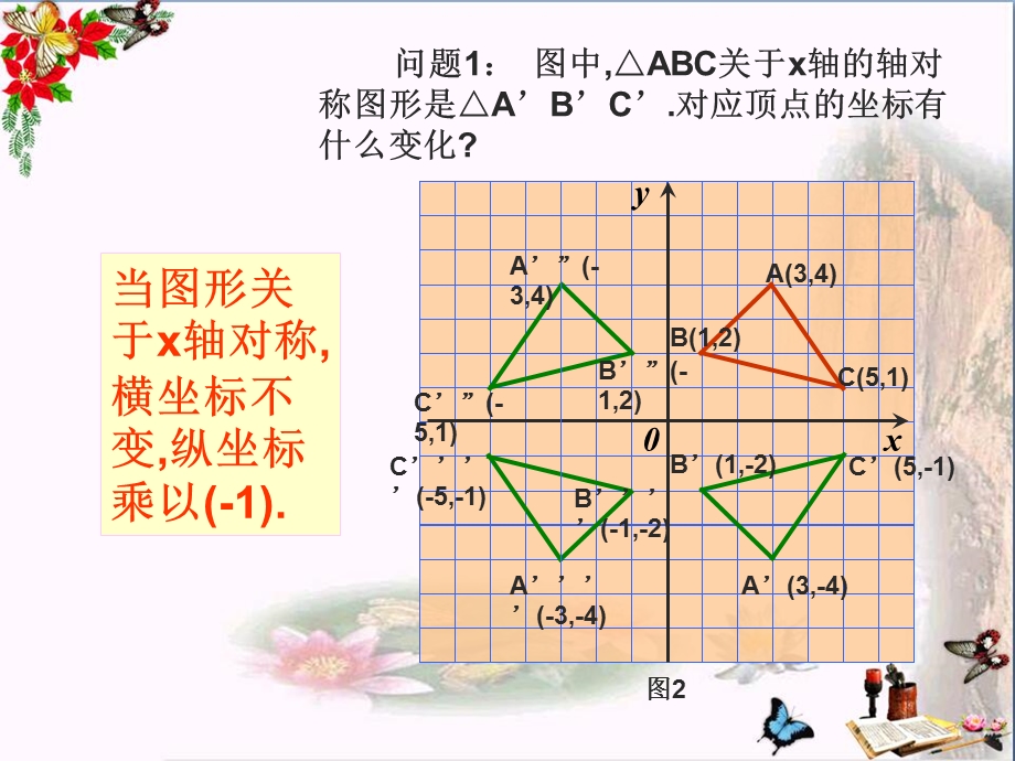 《坐标与图形的变化》课件.pptx_第3页