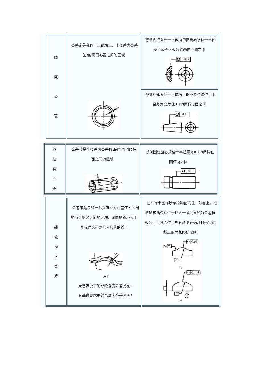 形位公差.doc_第2页