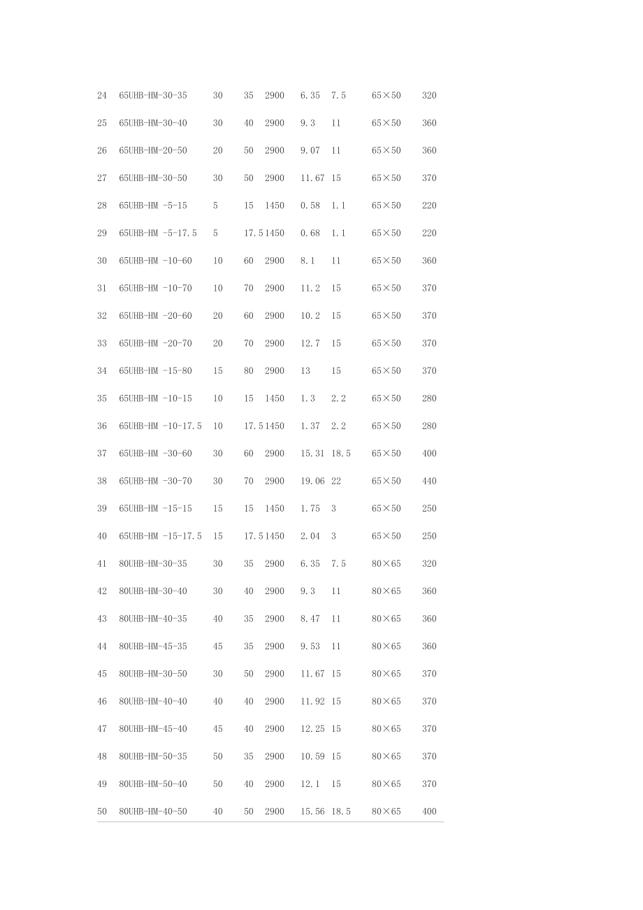 工程塑料泵参数.doc_第2页