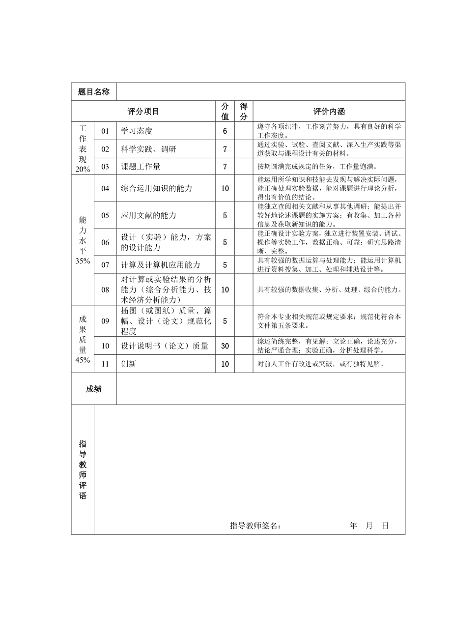 二级圆锥圆柱齿轮减速器课程设计.doc_第2页