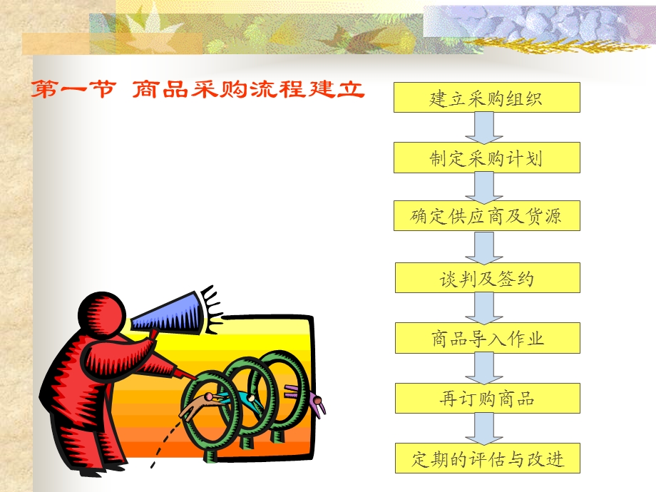 商品采购流程与管理课件.ppt_第2页