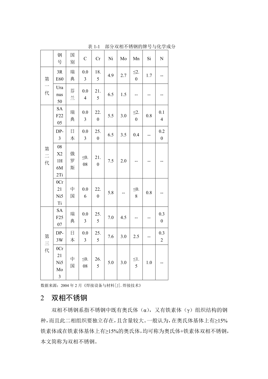 SAF2205双相不锈钢焊接、热处理、金相分析毕业论文.doc_第2页