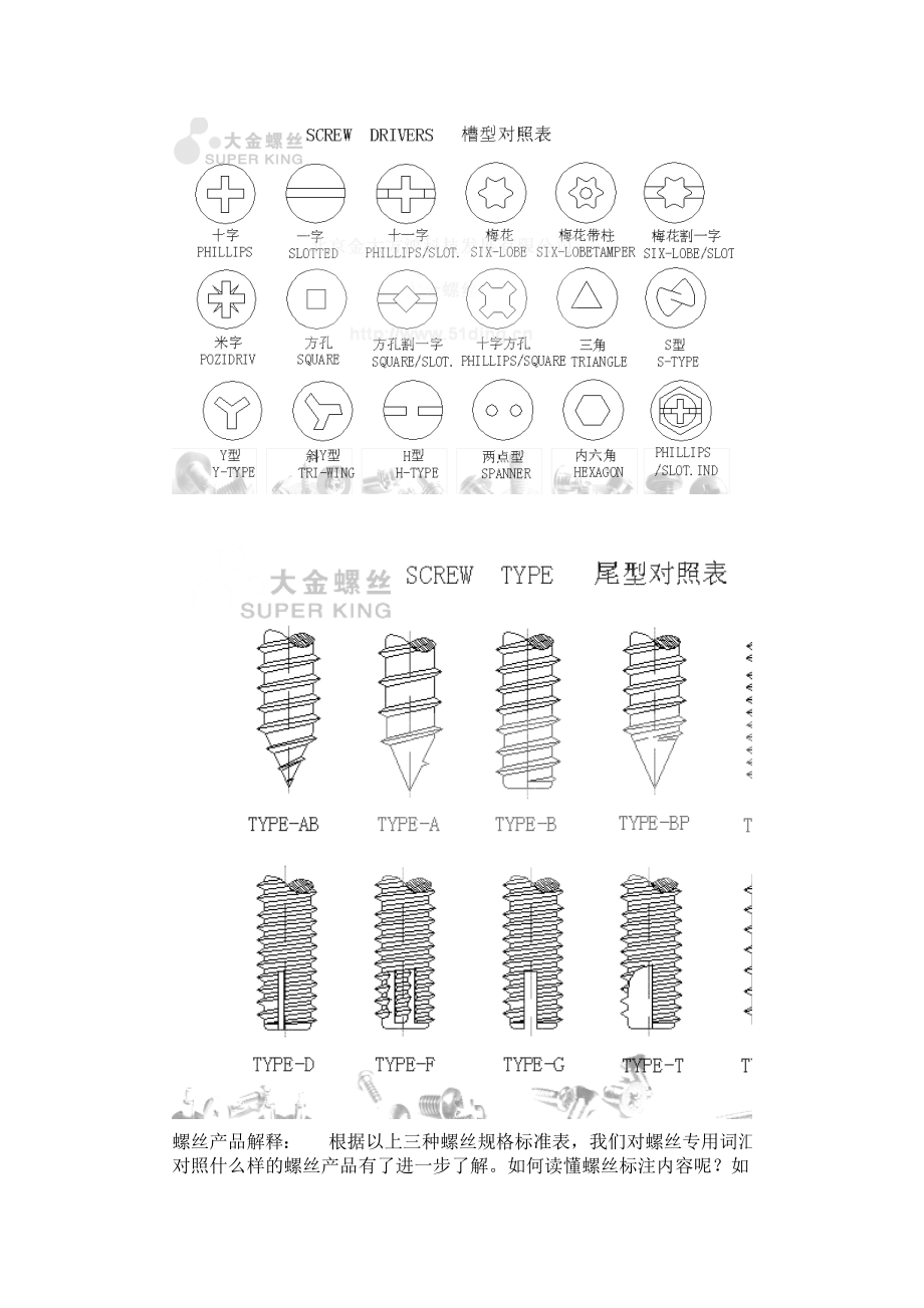 螺丝产品标准.doc_第2页