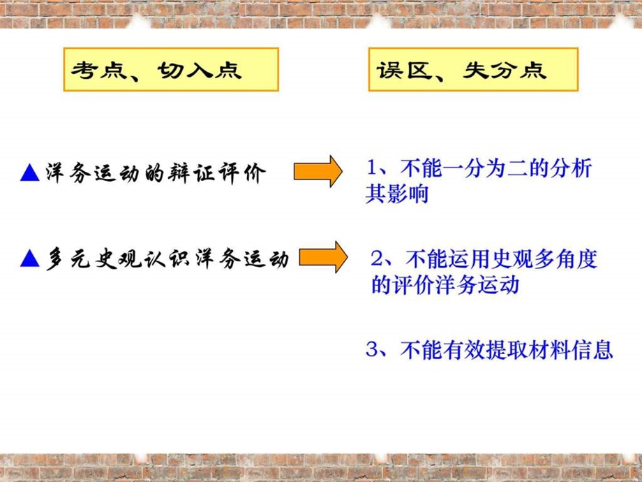 洋务运动微课课件.ppt_第2页