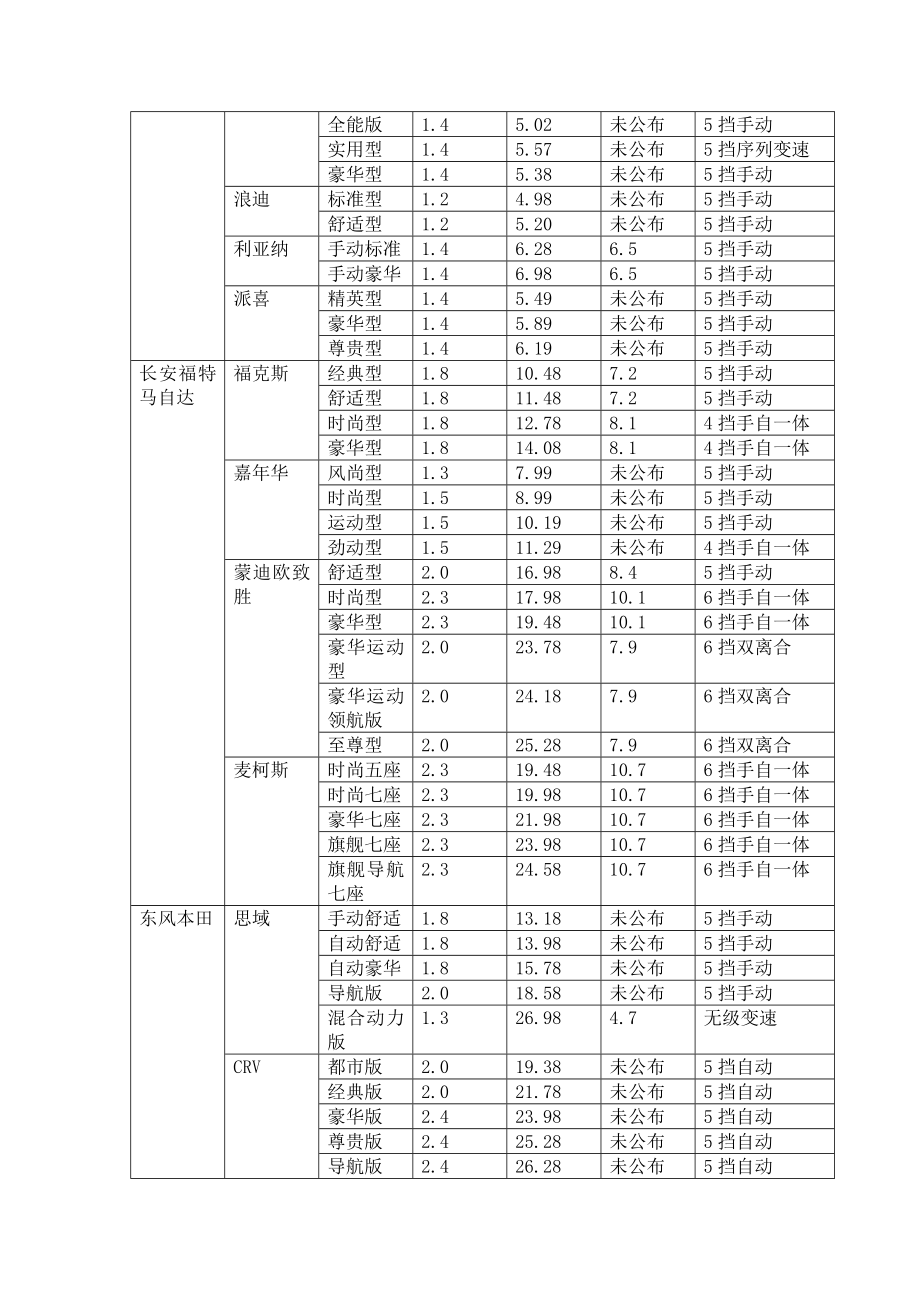 合资品牌车型搜索汇总.doc_第3页