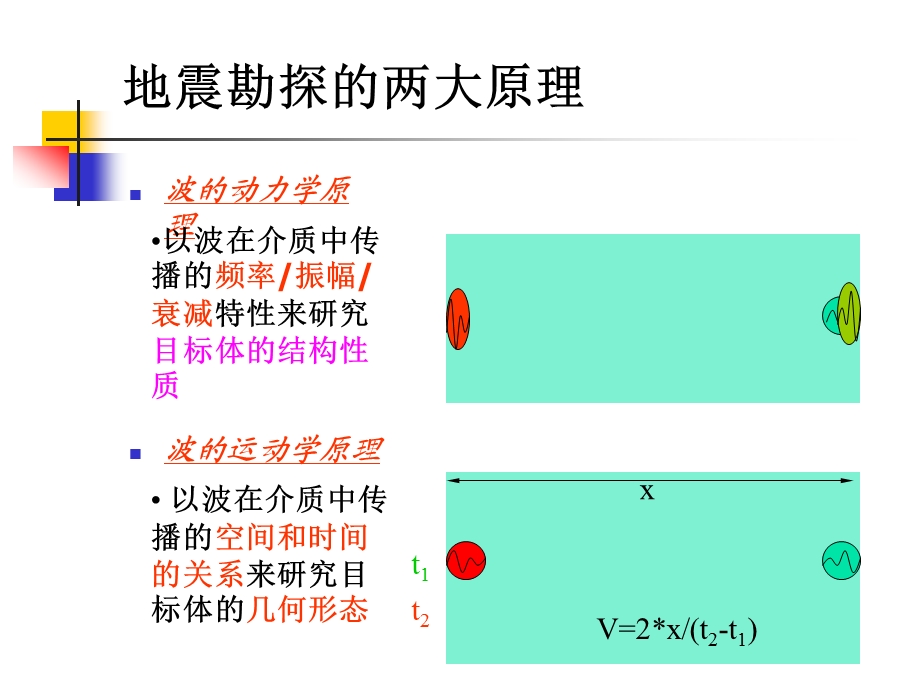 地震勘探 应用地球物理概论 ppt课件 .ppt_第3页