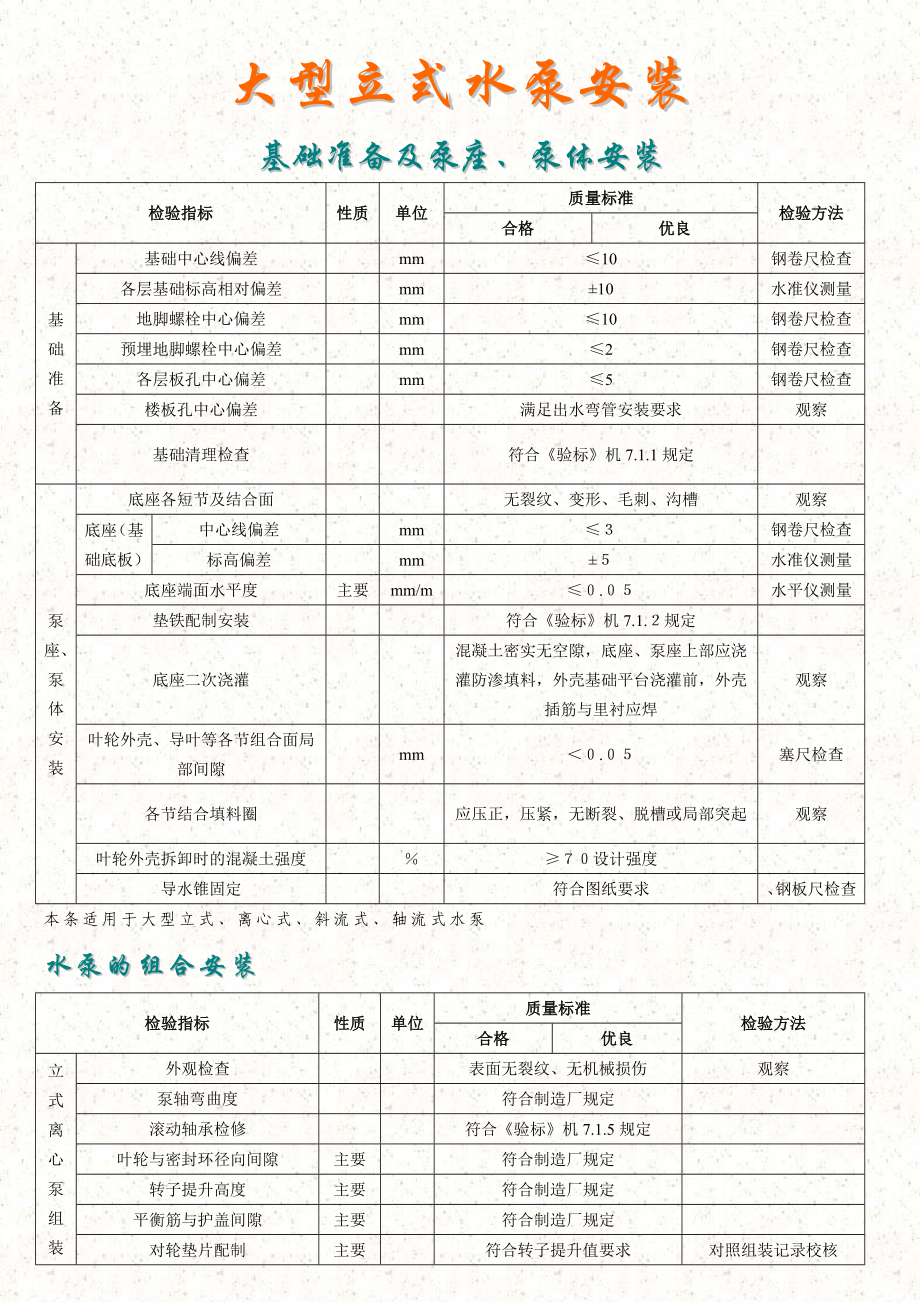 火电大型立式水泵安装12页.doc_第1页