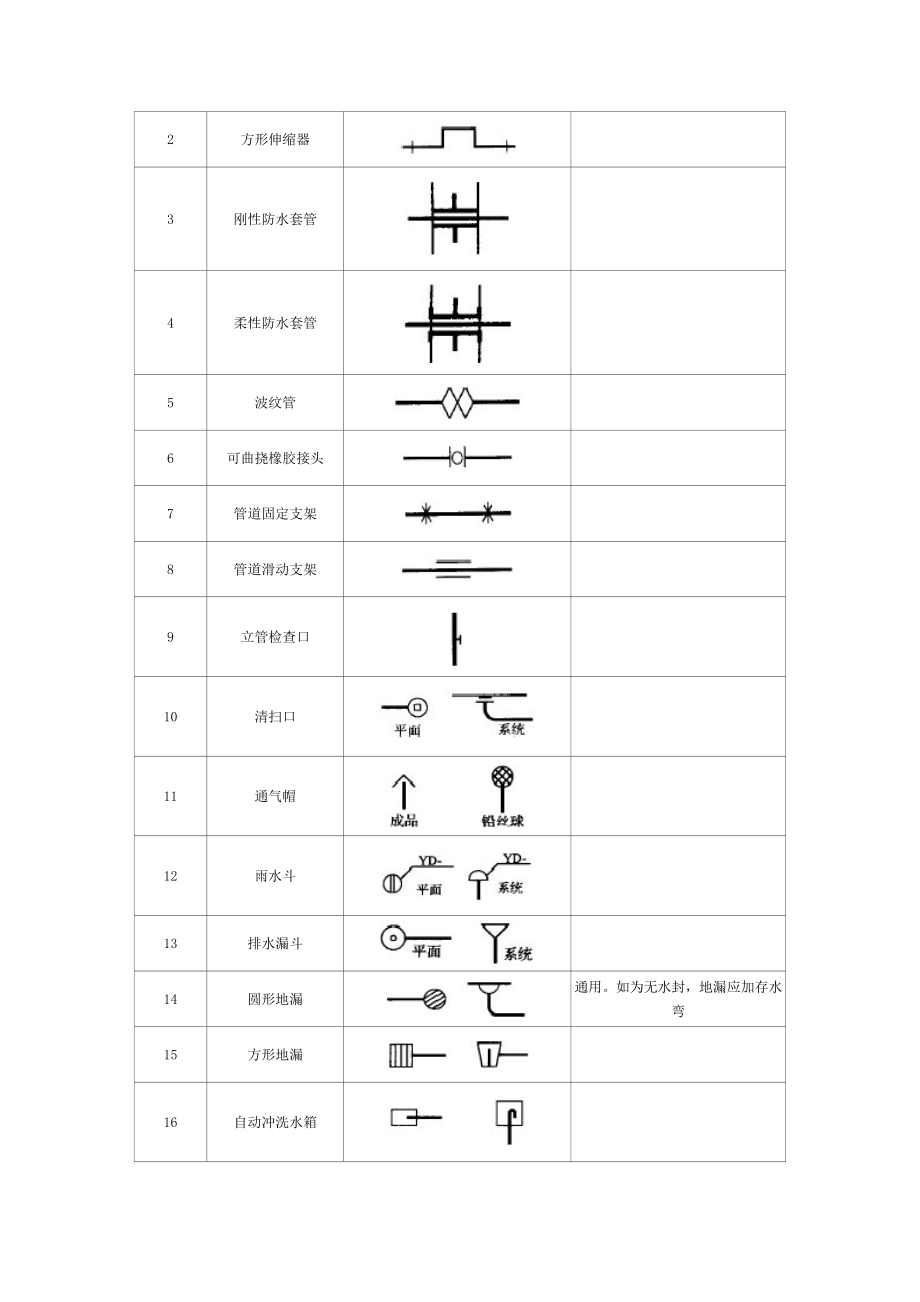 阀门、管件图例大全[修订].doc_第2页