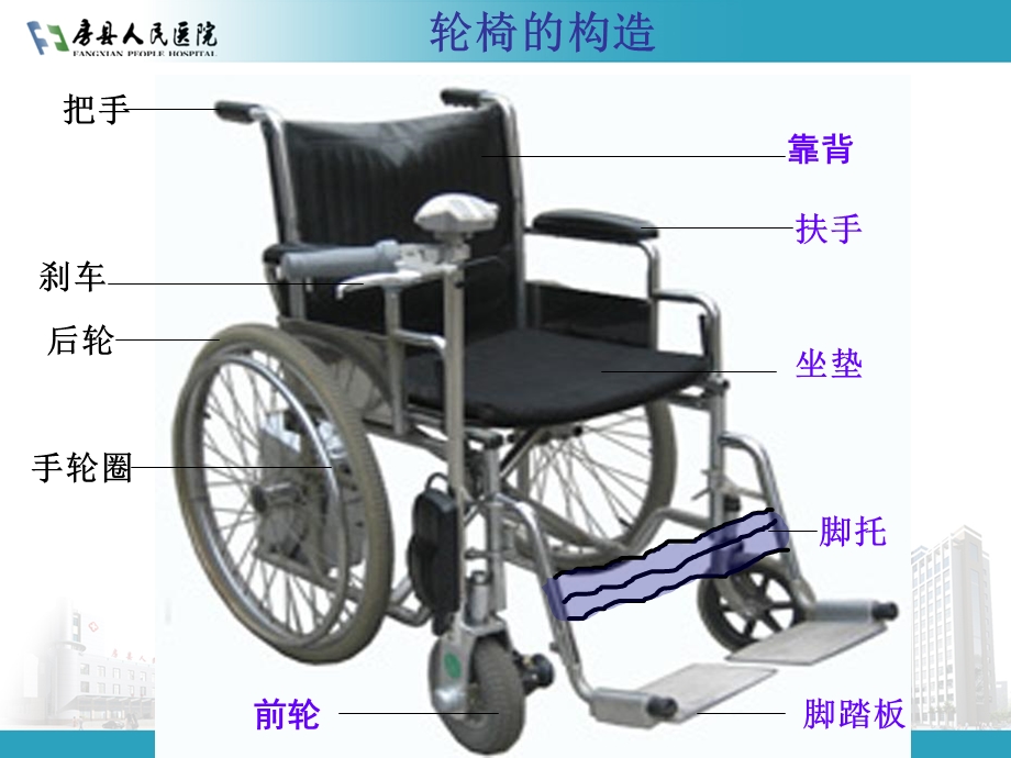 《平车和轮椅使用规范》课件.ppt_第3页