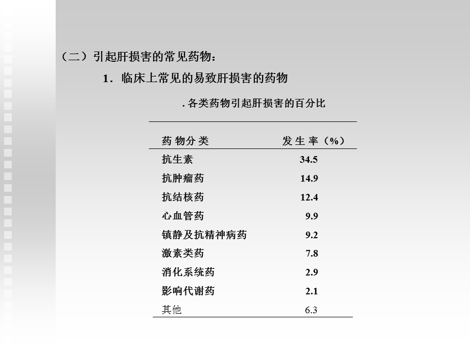 药物性肝损伤[课件].ppt_第3页