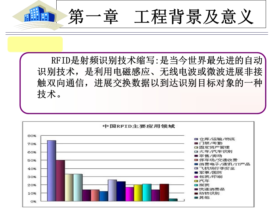 PPT基于RFID技术的仓库管理信息系统课件.ppt_第3页