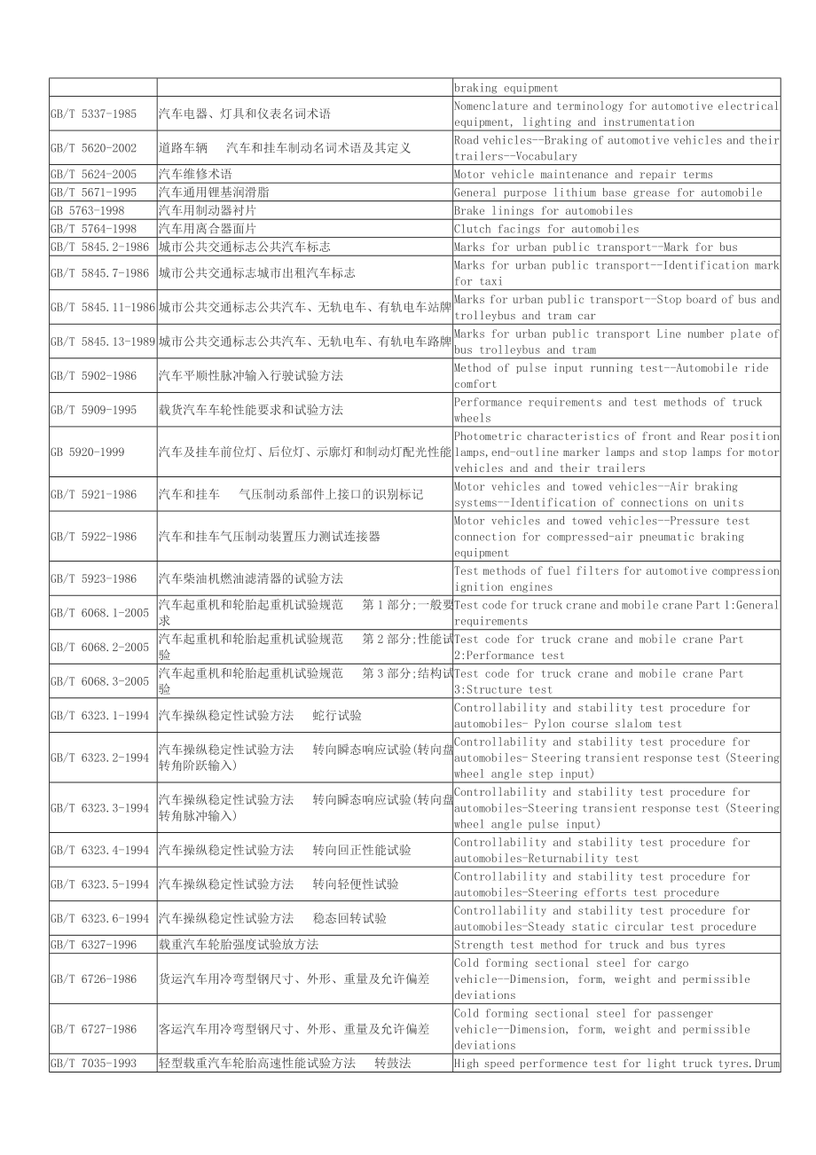 最新我国汽车国家标准和行业标准.doc_第2页