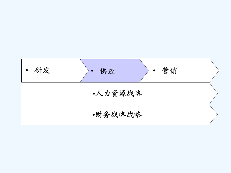 XX公司供应管理模式设计策划案课件.ppt_第2页