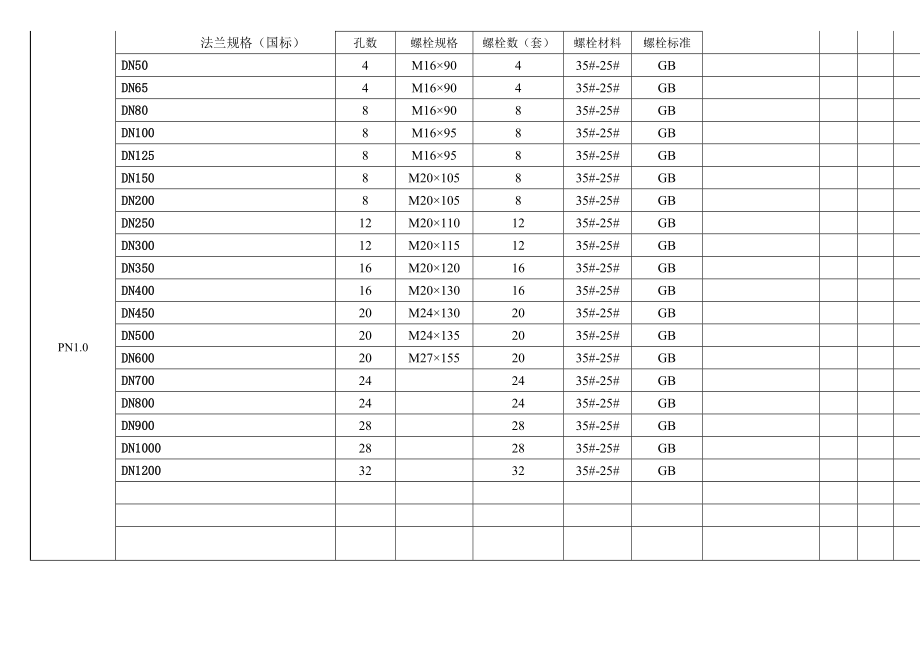 法兰配带螺栓数.doc_第2页