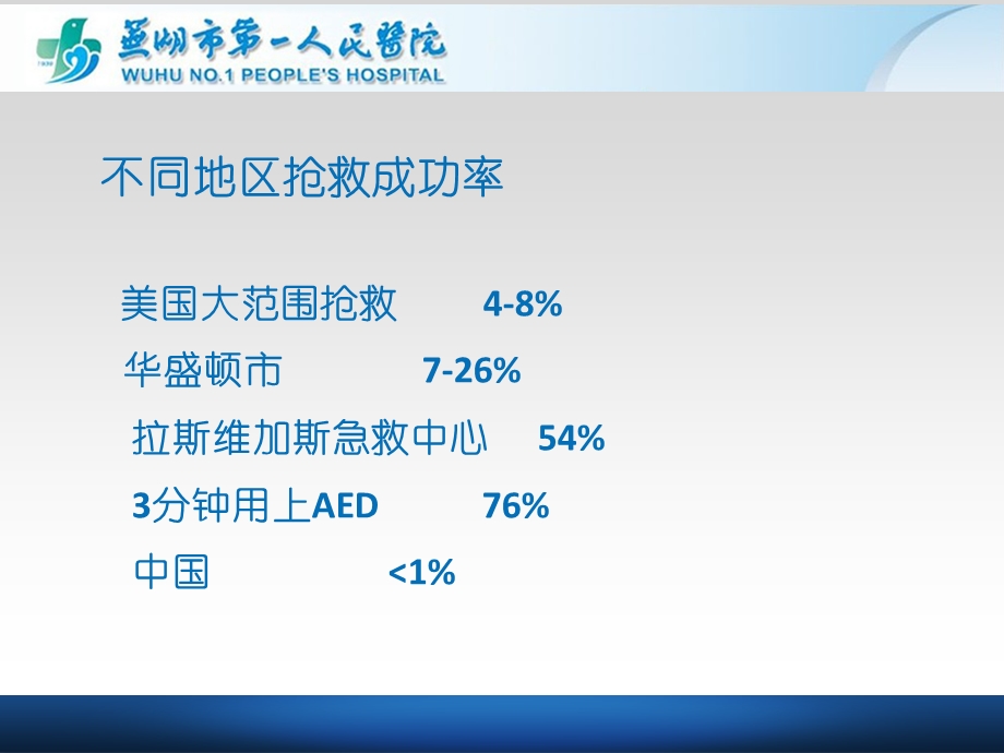 2015心肺复苏指南更新_临床医学_医药卫生_专业资料课件.ppt_第2页