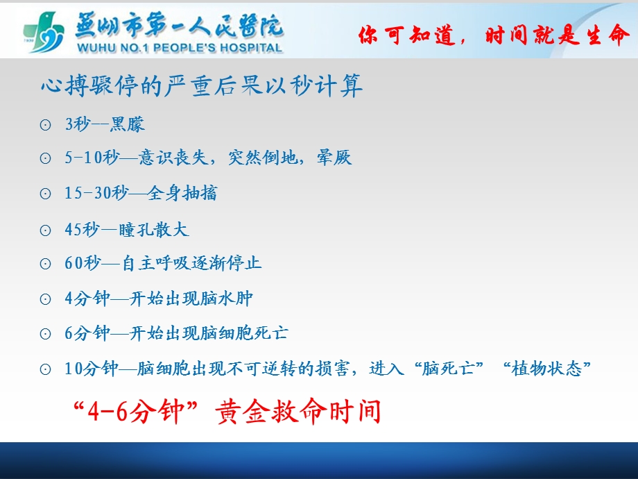 2015心肺复苏指南更新_临床医学_医药卫生_专业资料课件.ppt_第3页