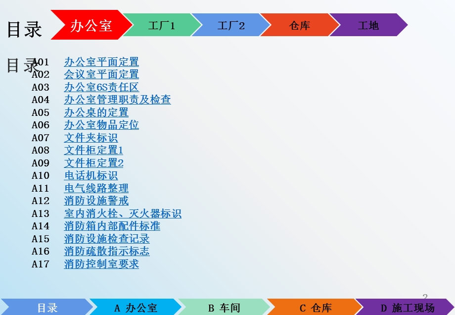 6S管理标准培训课件.ppt_第2页